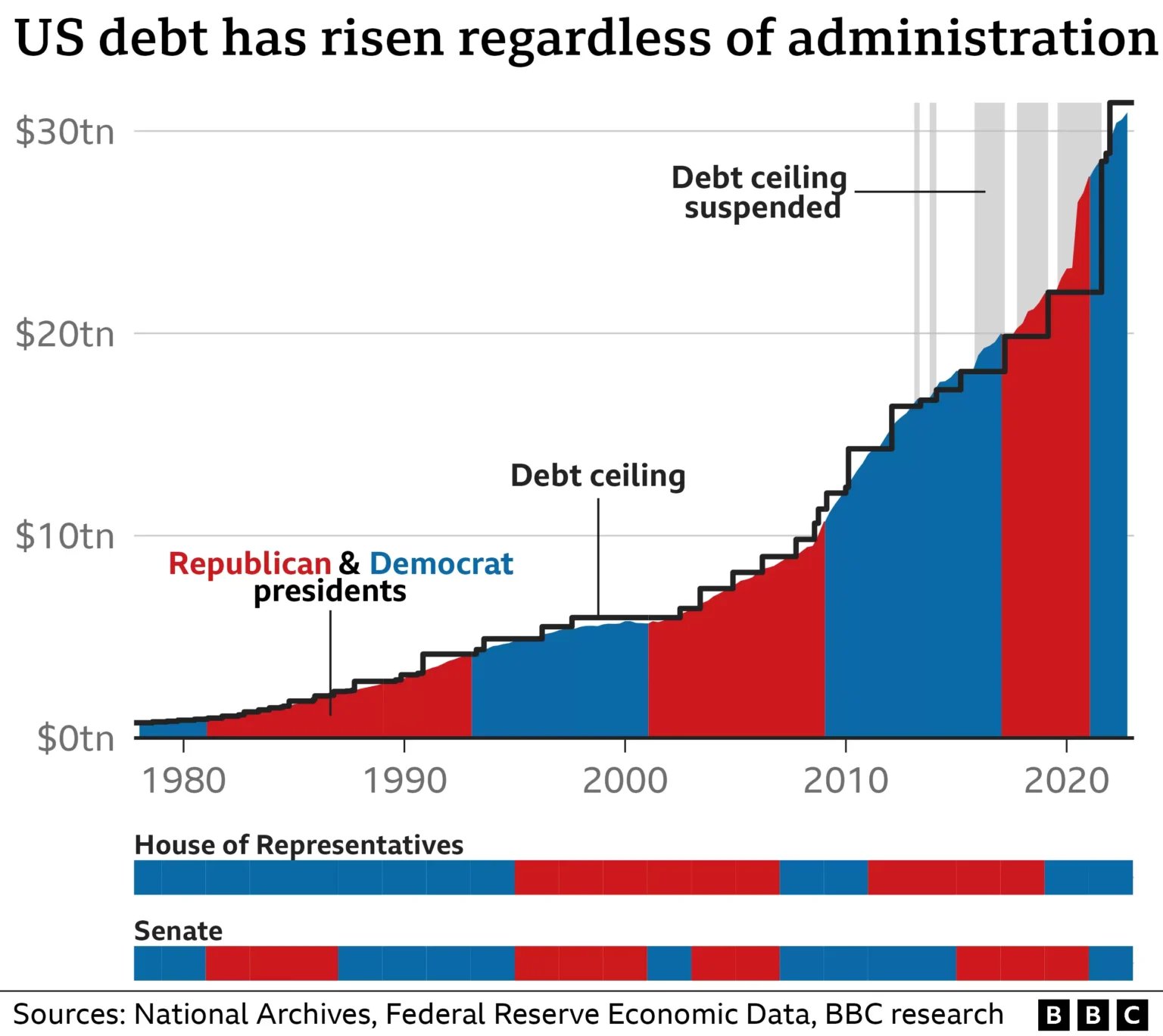 128352008_optimised-debt-ceiling-nc.png-1-1536x1368