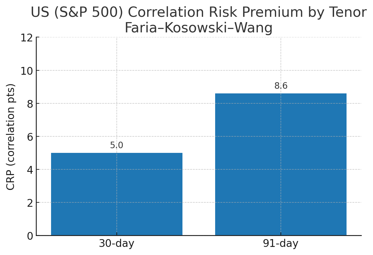 30day vs. 91day