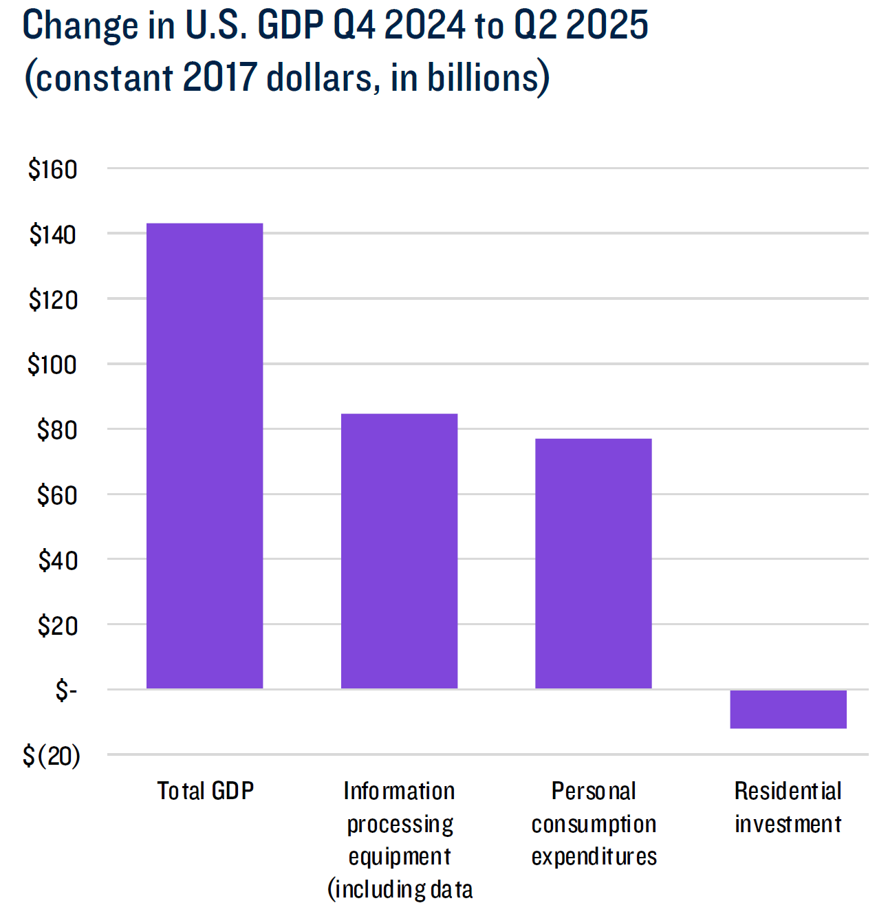 AI - a boon for GDP growth_PGIM