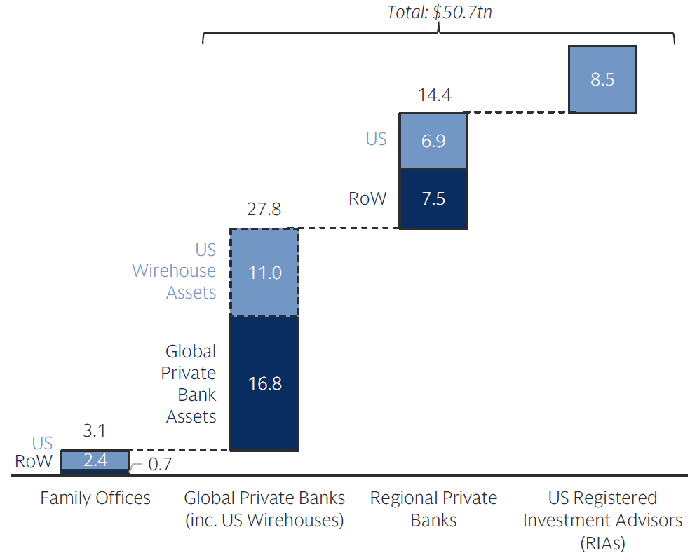 Advisory Channel AuM