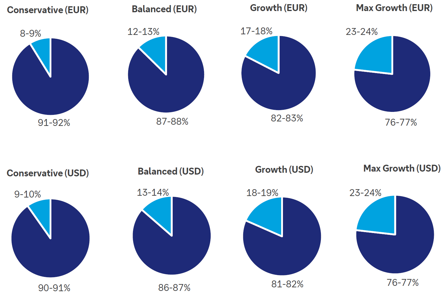 Alternative Assets Weights_DB