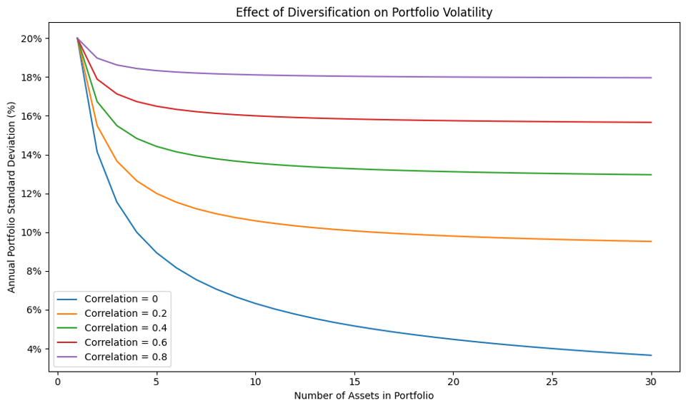 Alternativesportfolio_volatility