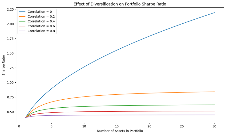 Alternativessharpe_ratio