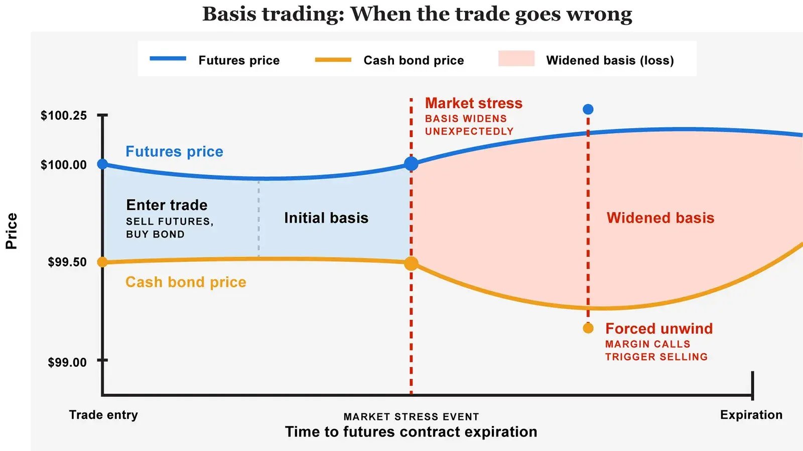 Basis-Trade-instructional-chart (2)