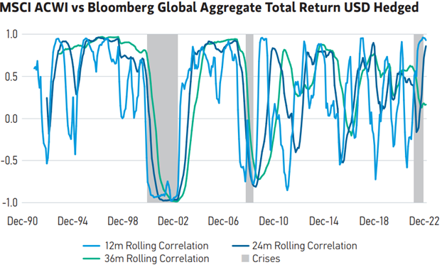 Bloomber_Global_Aggregate_Total_Return