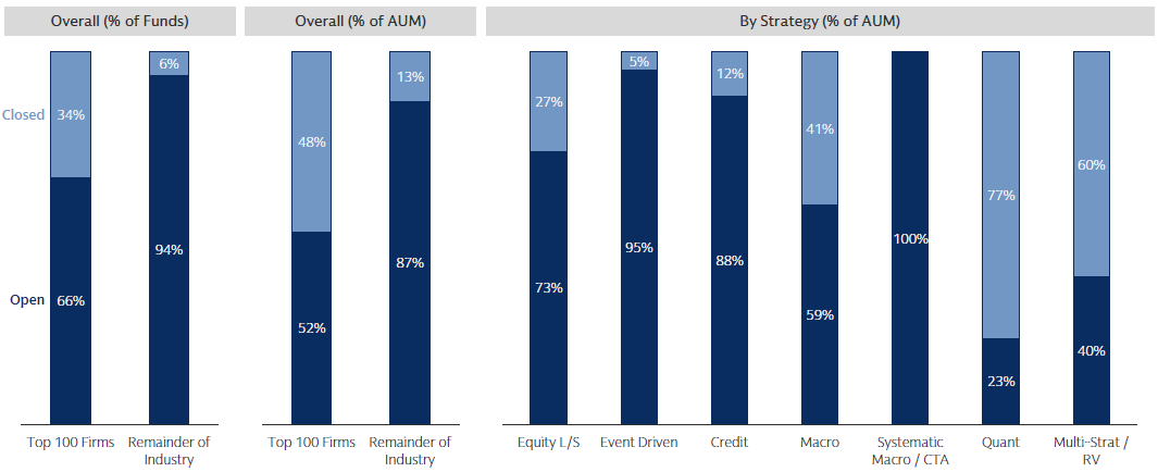 Capacity stratus flagship funds