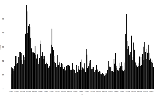 Cboe Volatility Index