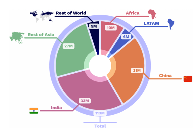 Consumers added in 2024
