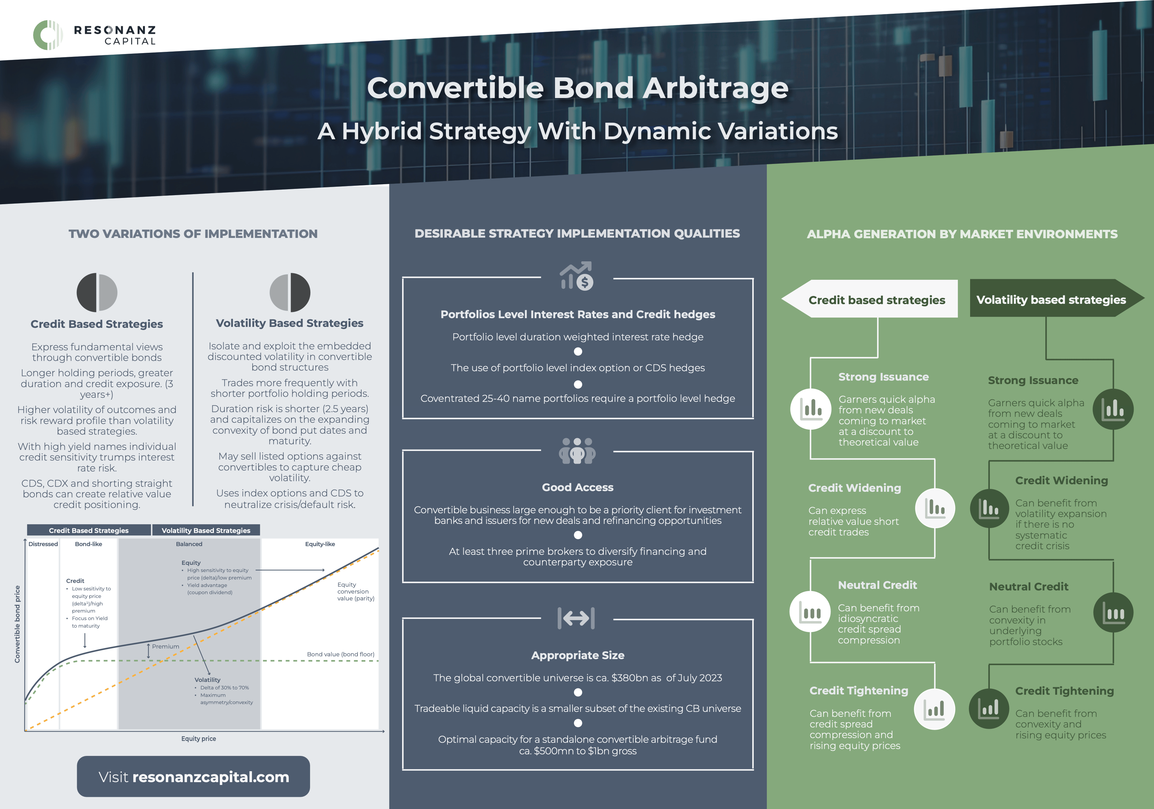 Convertible-Bond-Arbitrage-Infographic-thumb