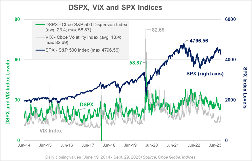 DSPX vs. VIX