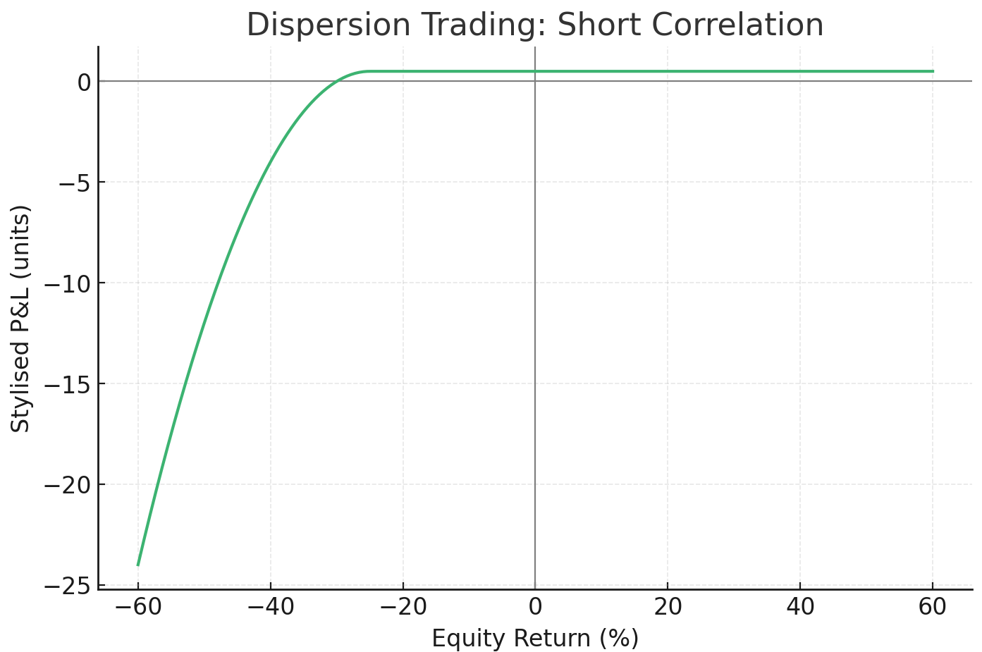 Dispersion
