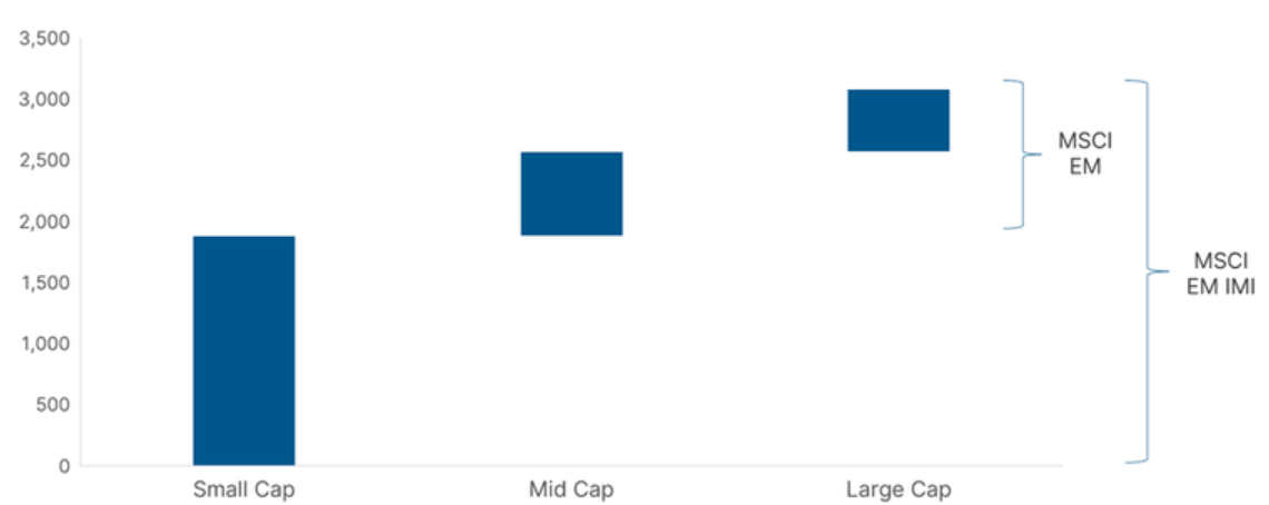 EM stock breadth