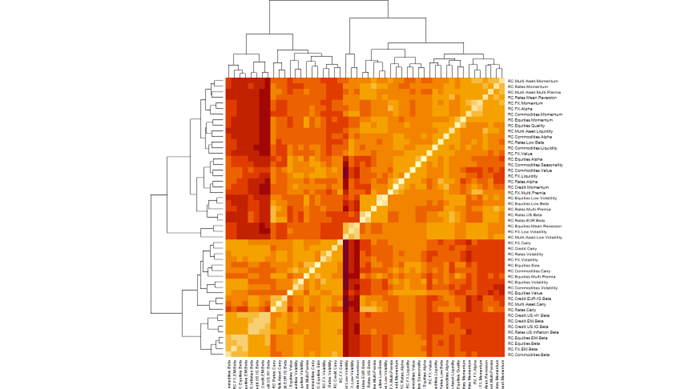 Factor Correlations