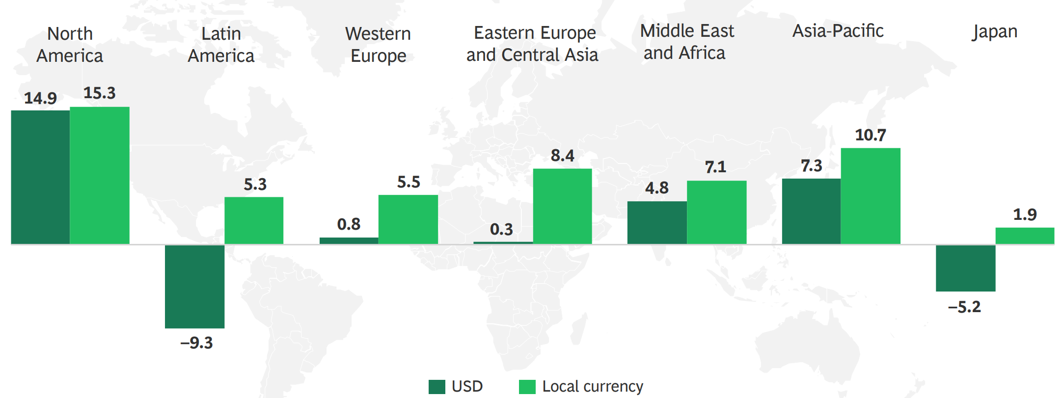 Financial wealth growth 2024