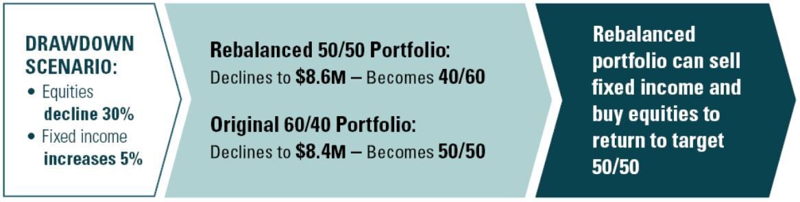 Investor_Scenario 2