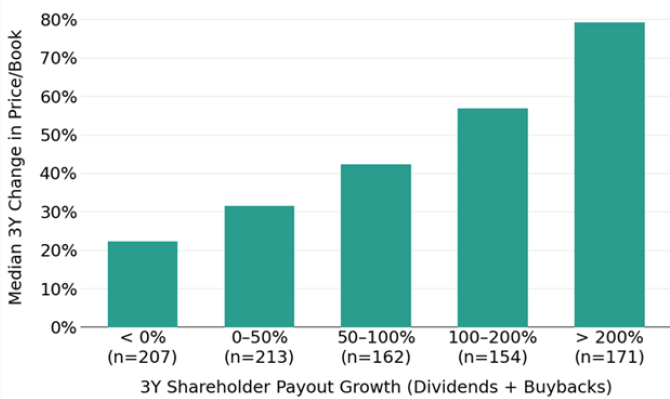 Japan 3Y Shareholder payout