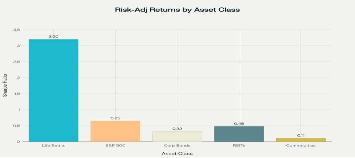 LS Sharpe Ratio
