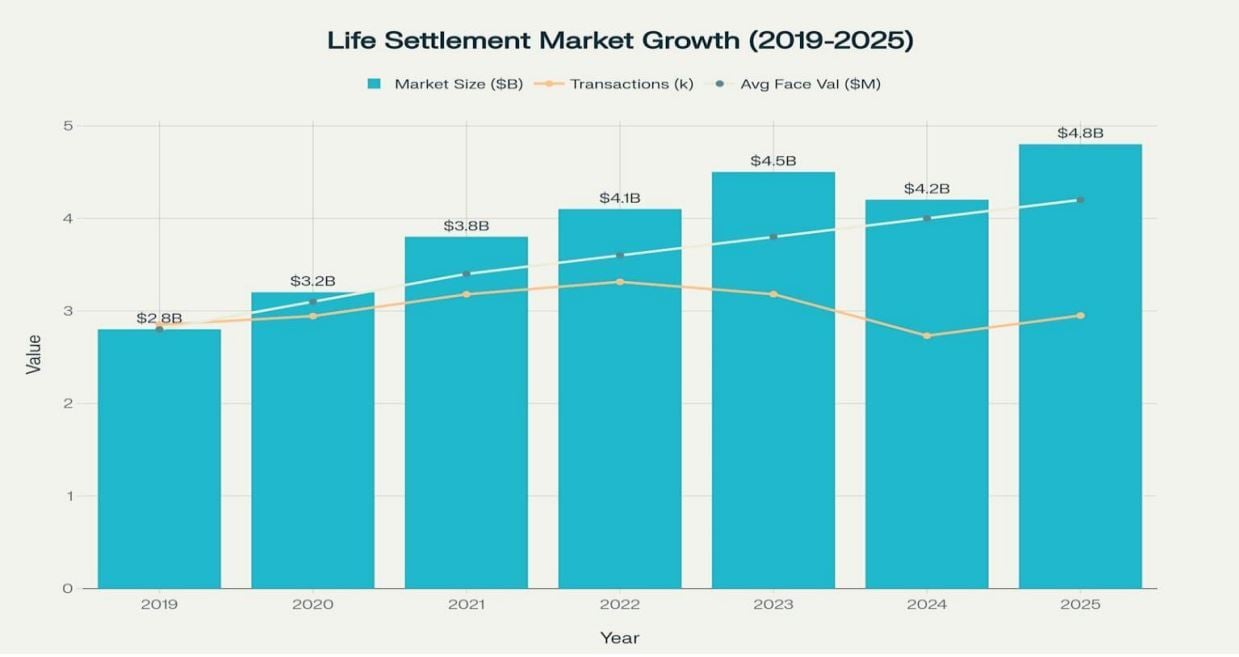 LS market growth