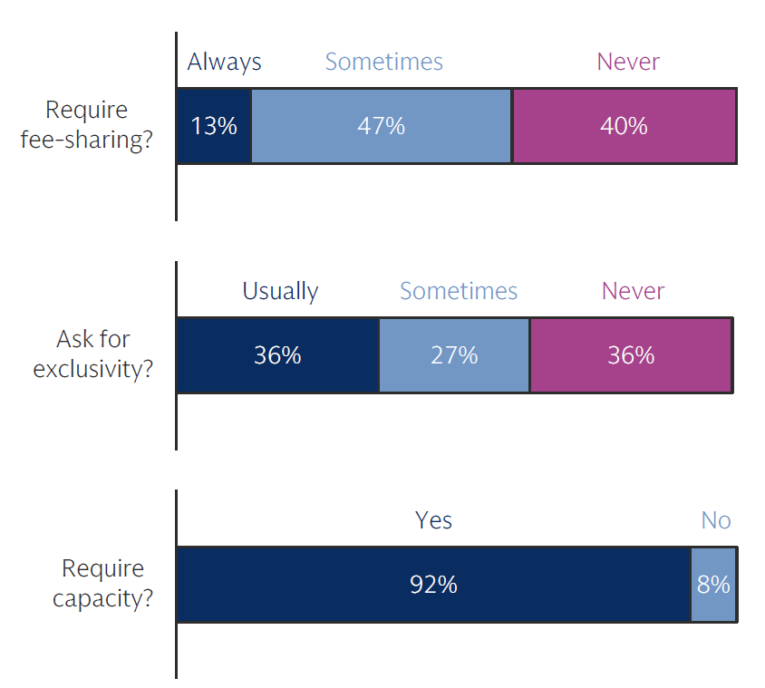 Platform requirements
