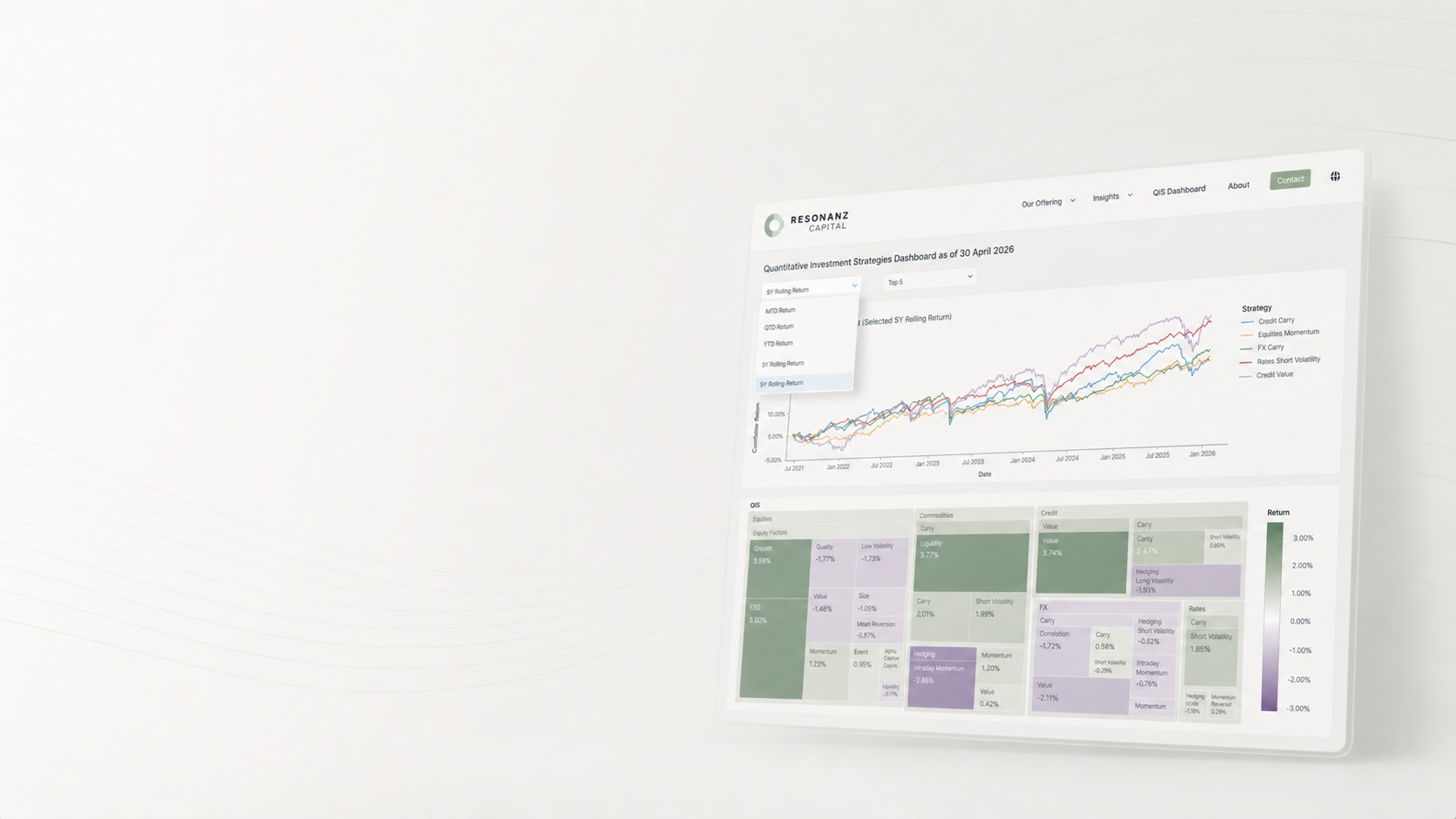 QIS Interactive Dashboard_hero_2