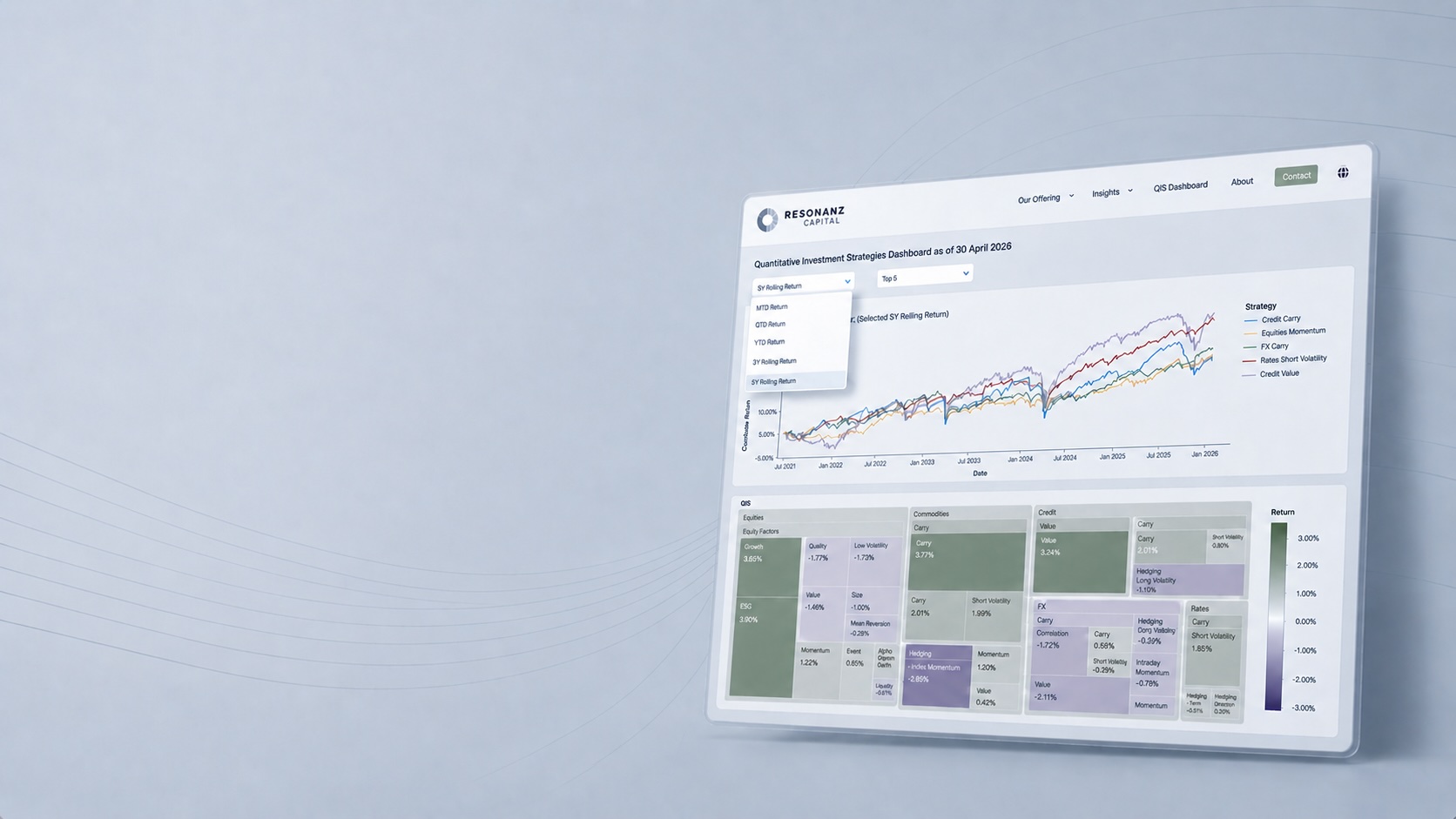 QIS Interactive Dashboard_hero_3