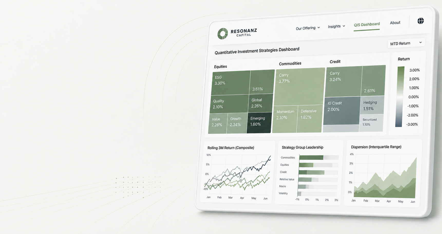quantitative-investment-strategies-dashboard-hero-resonanz-capital-desktop