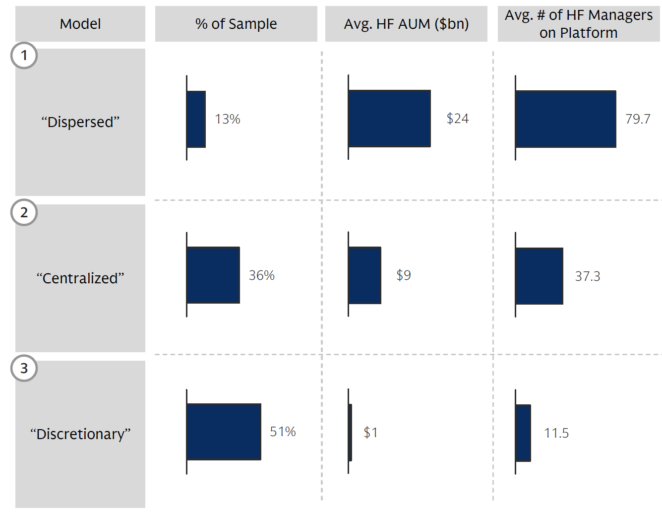 Three distribution channels