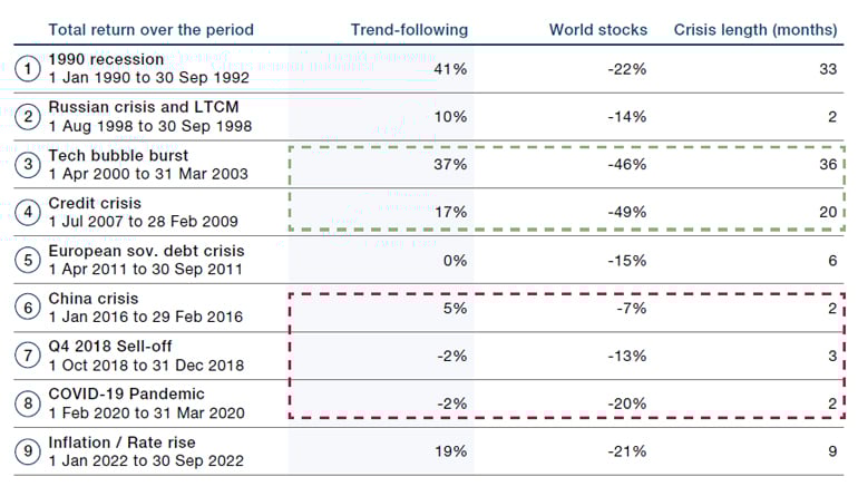 ahl_Trend-Following-Whats-Not-to-Like_Fig3table