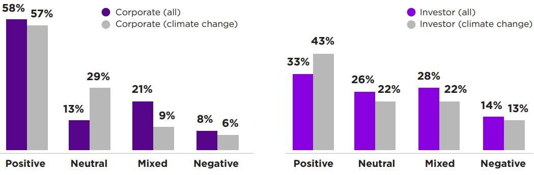 esg investment results-1