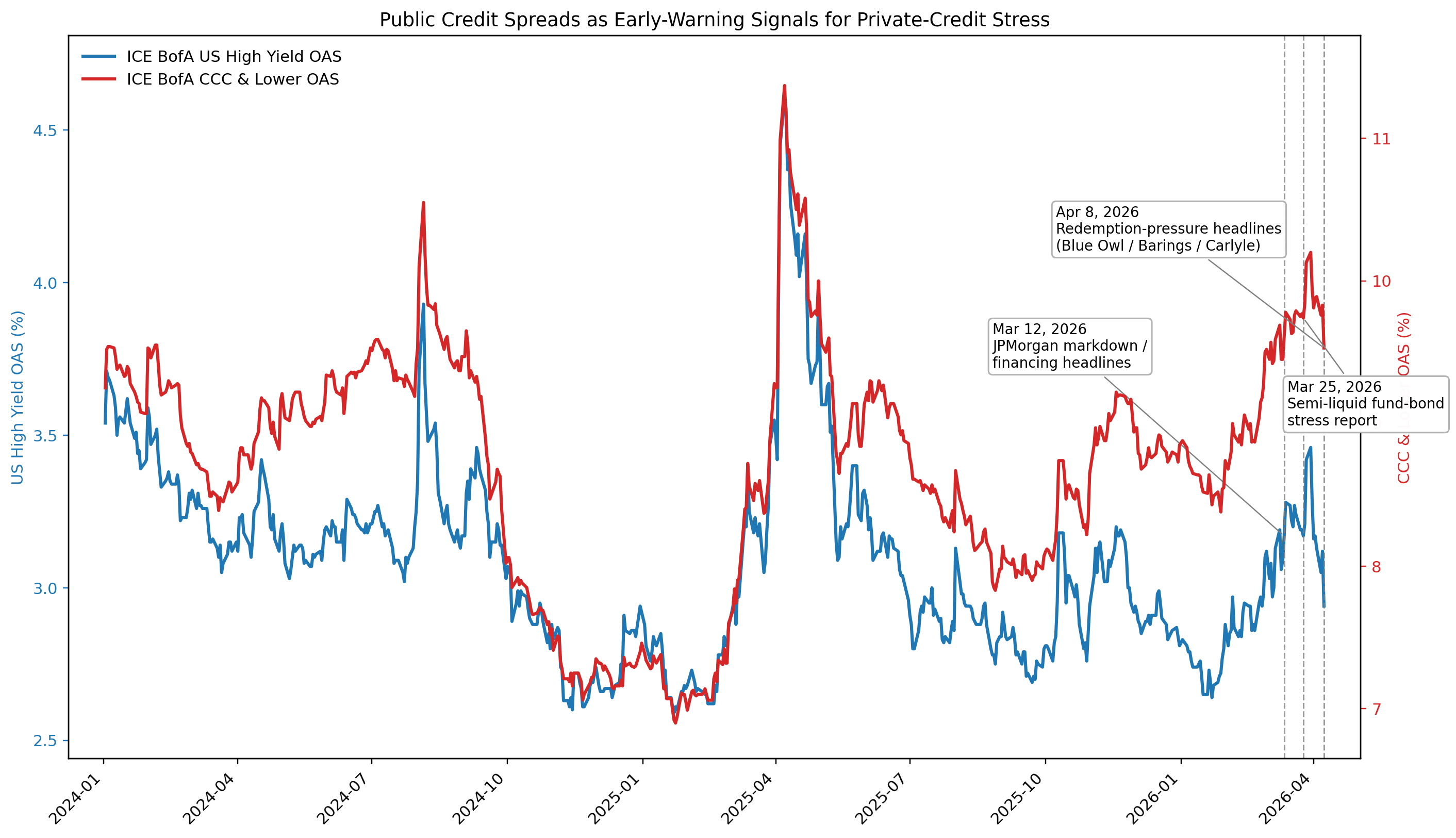 fred_credit_spreads_chart_internal_use_repaired_v3