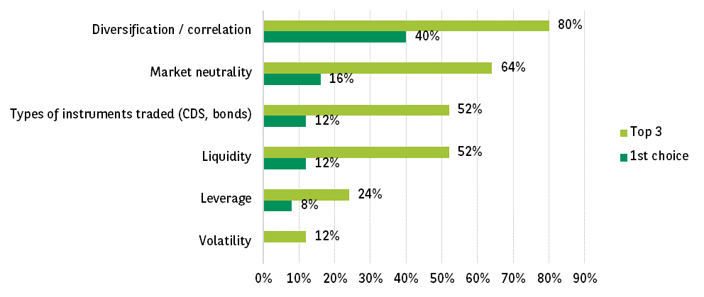 globalmarkets-emea-systematiccredit-visual44-081021-jpg