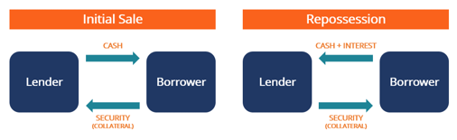 Repo Selling Hedge Funds, Repos, and the Hidden Plumbing of Leverage | Resonanz Capital