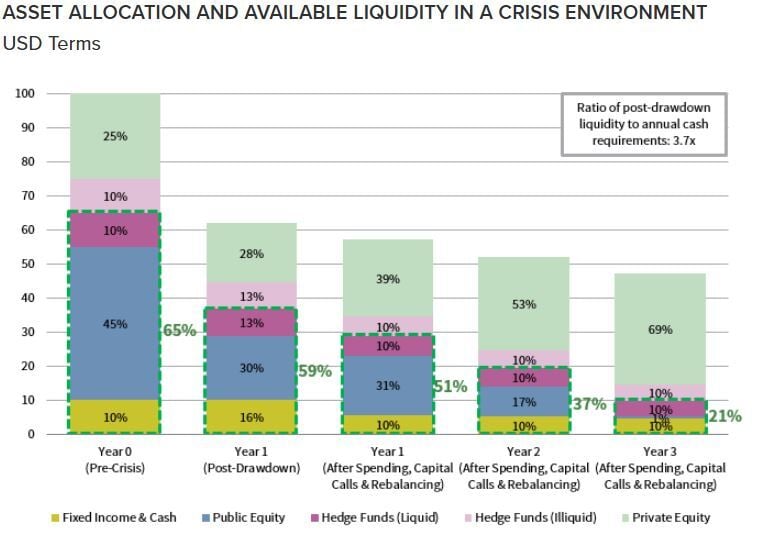 liquidty market stress