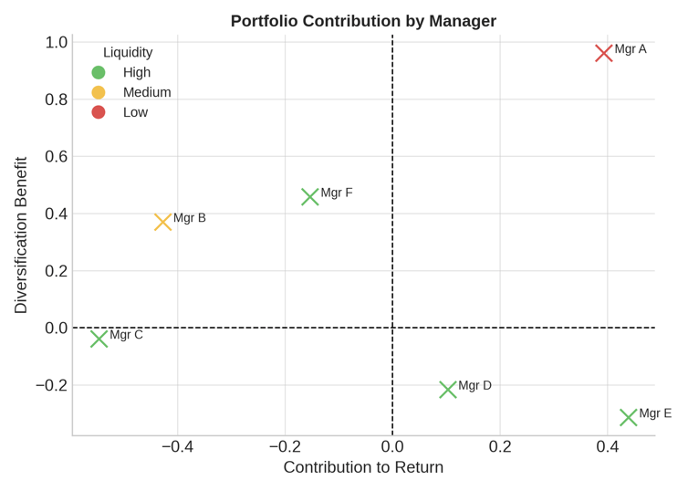 portfolio_contribution