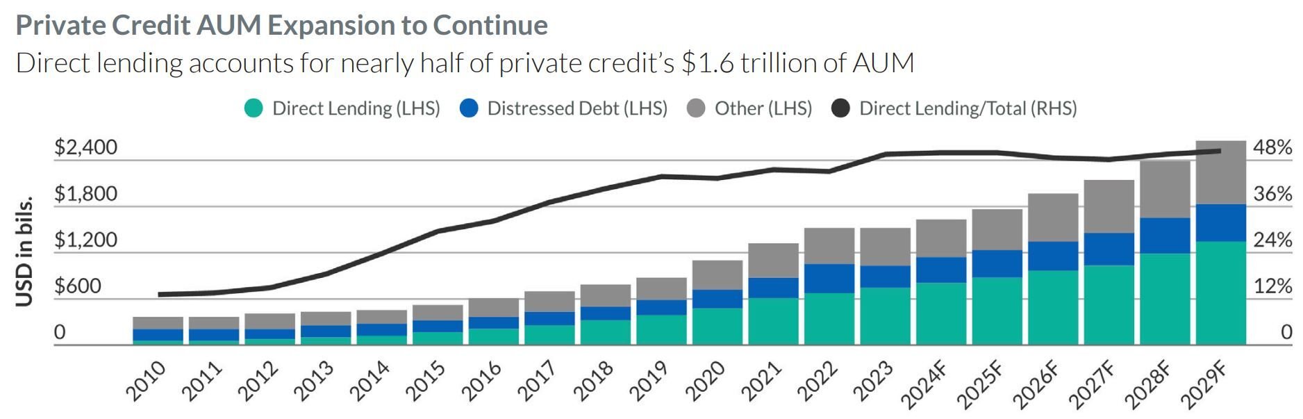 private credit expansion