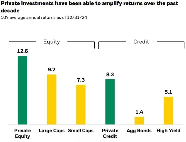 privates amplify return