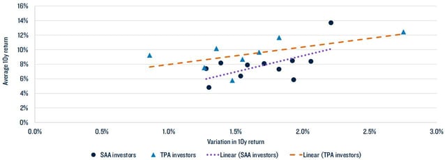 Total Portfolio Approach: A Holistic Framework for Modern Asset ...