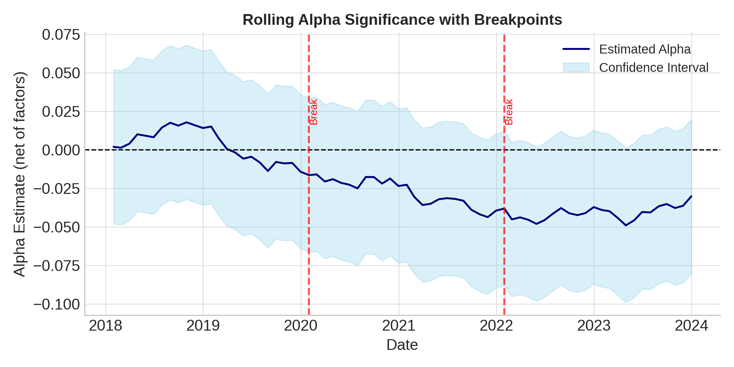 rolling_alpha