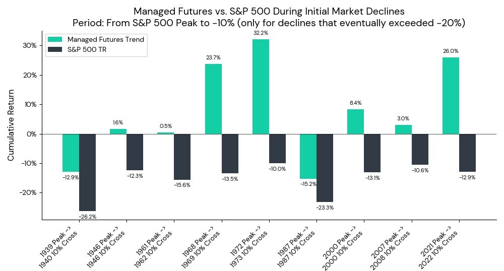 sp500_early_drawdown_returns_1940