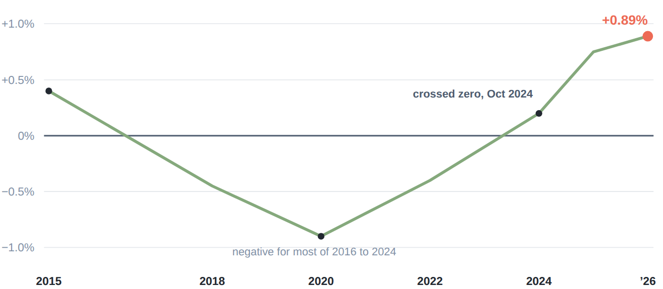 term-premium-chart-1-acm