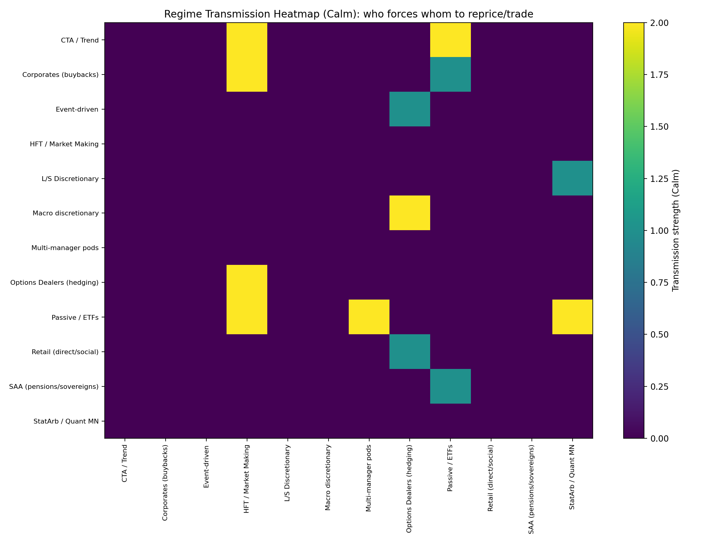 visual2_transmission_heatmap_calm