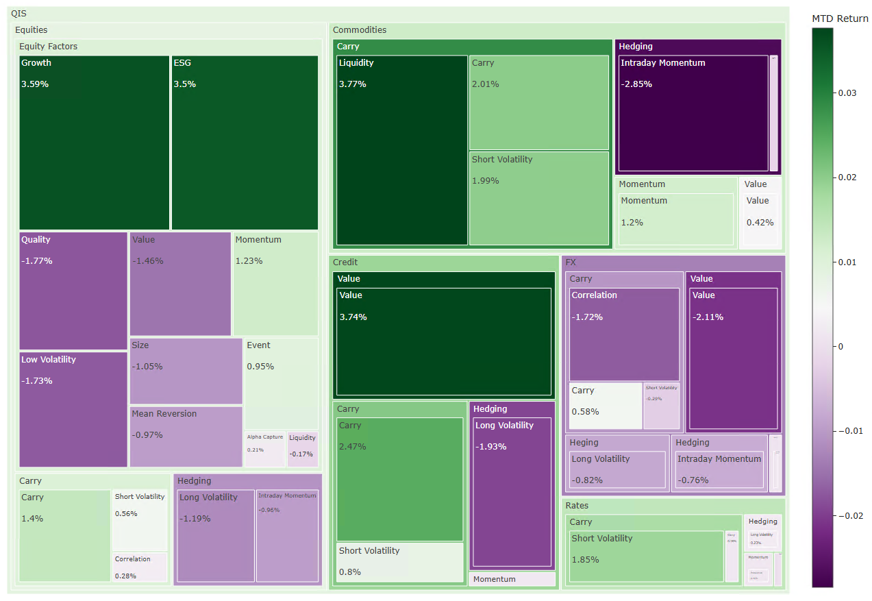 QIS Dashboard
